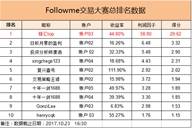 《我是交易员》大赛第六周：平淡的周一和你猜不到的周冠军