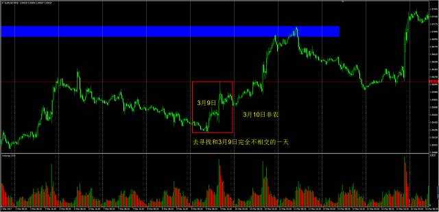 非农之痛 我来治疗 如何提前布局非农？