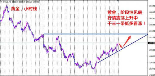张菀玥：10.16美指遭下马威，黄金或延续多头关注1316压力