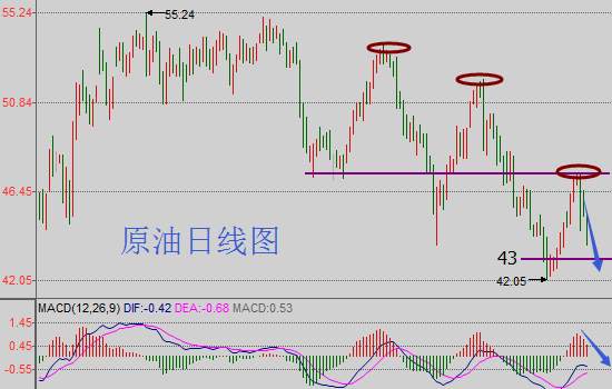 肖子坤：空头双双来袭，黄金白银原油总结及下周走势分析