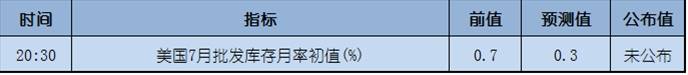 今日重点：税改或给跌跌不休的美元一线生机？