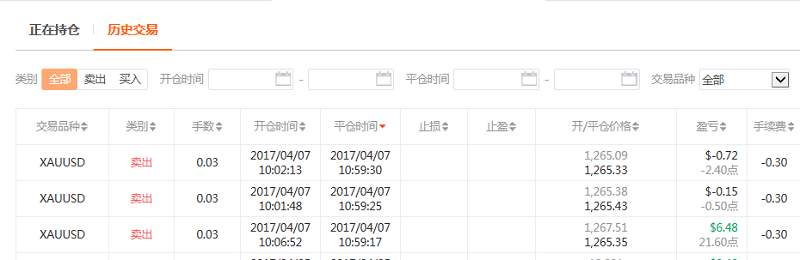 交易员洞察~本周精选|非农前,围观Followme交易高手布局美国军事打击叙利亚事件