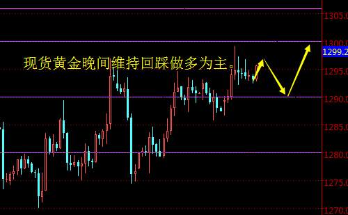 Followme林带,黄金,马昕福,法案,金业,上行