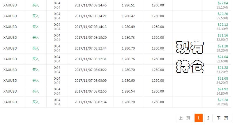 交易员洞察163期-交易大赛双11开奖，10名开外的交易员要反超了