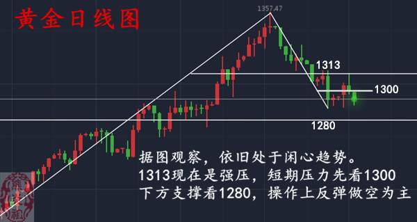 熊炎祖：上周盈利60个点，又遇非农周，敢不敢再来一决雌雄？