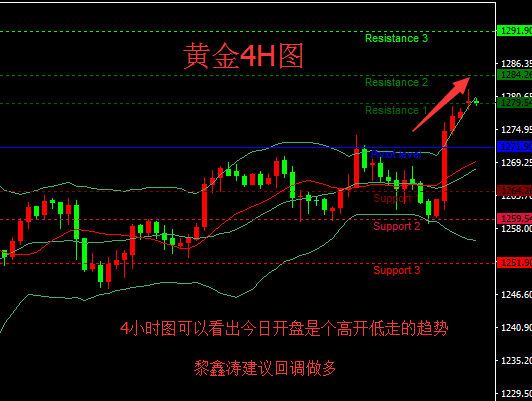 黎鑫涛：6.5黄金为何高开低走？今日黄金如何布局操作？附操作建议