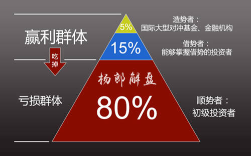 Followme杨郎,黄金,支撑,事件,先生,趋势