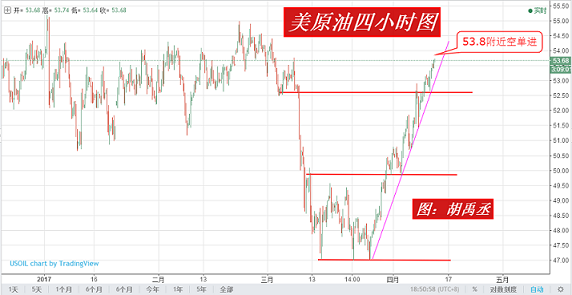 胡禹丞:4.12晚间EIA一战爆发,原油黄金如何操作!