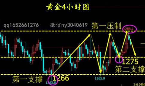 左善菲：11.9黄金白银原油亚盘解析