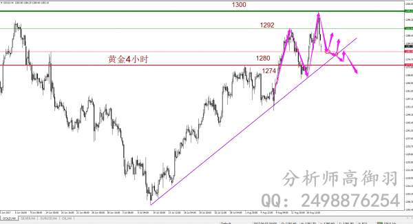 高御羽：8.21黄金低开低走 短期暂看空头