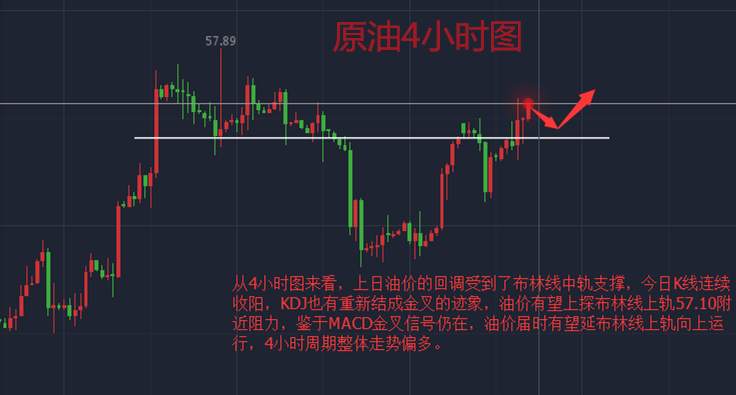 秋平论金： 11.22耶伦讲话能否打破金价震荡，原油阴阳转换如何操作