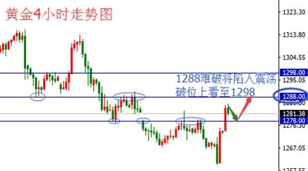 Followme狙金,入场,缩量,跌能,大师,林带