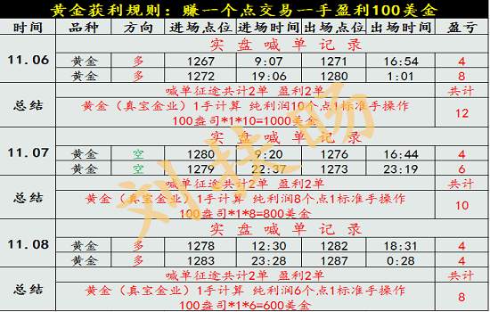 刘扶旸：11.9普朗东中国行，刺激黄金暴涨？日内操作建议及空单解套