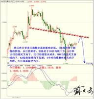 盛文兵：美联储7月货币政策来袭，黄金非美高空