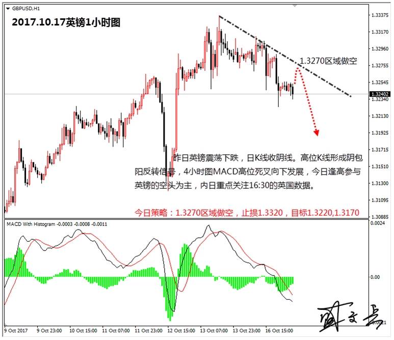 盛文兵：特朗普税改本周迎来大考，黄金非美逢高做空为主