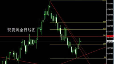 慕凝郗：10.11黄金三日连续上涨，后市行情还看美联储