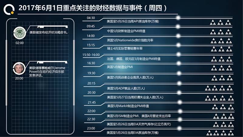 梦梵瑜：6.1黄金原油白银操作建议