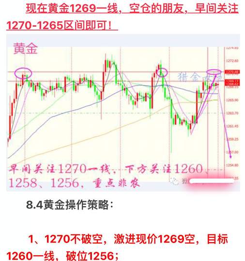 猎金女王：黄金1269空跟了没？坚定空、个人交易心得！