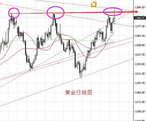 胜天涯：8.19回不去的行情，黄金多单原油空单被套解套