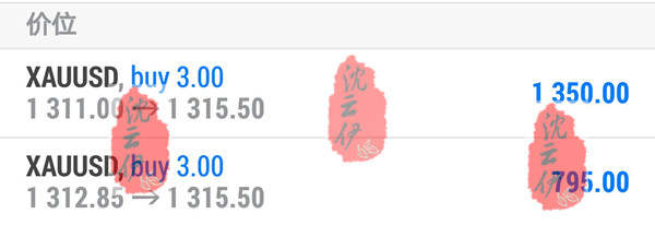 美联储择黄金多空，今日黄金原油双赢，稳健盈利落袋为安！