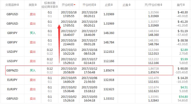 交易员洞察151期-普通而有趣的交易员“路与灯的库”