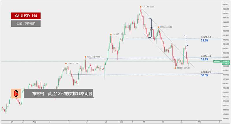 Followme林带,均线,原油,走势,黄金,继续