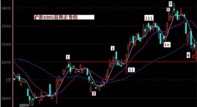 交易干货｜日内交易实战技术