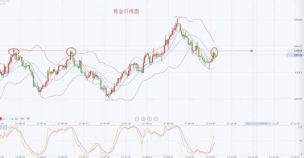 李乾儒：10.11地缘问题频发，黄金多头迎来重大转机