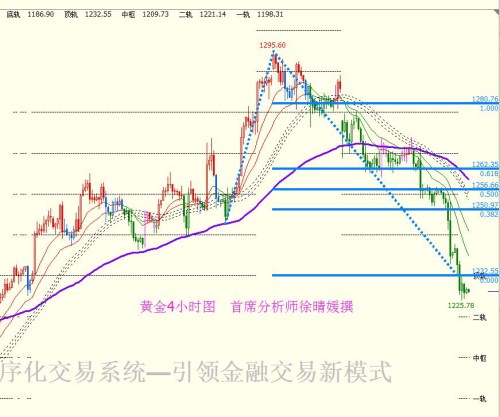 【徐晴媛】5.5 美联储六鬼拍门非农，非美货币迎中线契机