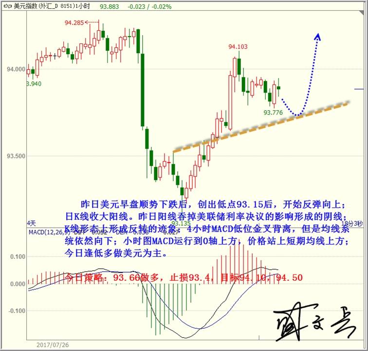 盛文兵：美国数据表现良好，黄金非美震荡下跌