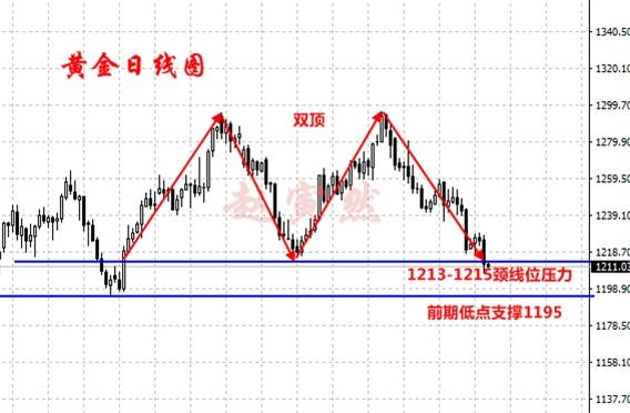 赵寅然:7.10黄金盈利高概率机会展望！周一行情勿小看！