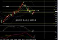 张尧浠：黄金获力连收涨4连阳、低多后关注美盘讲话行情