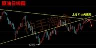神手淘金：9.21晚评黄金原油强势破位，怎么操作走势分析附【解套】