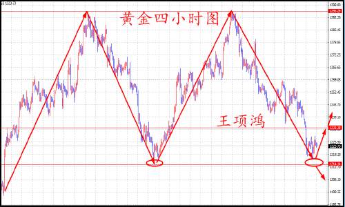 王项鸿：7.6原油EIA提前布局，黄金弱势偏空对待