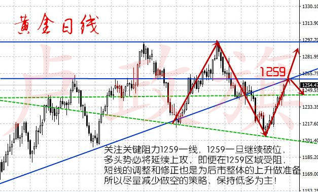 卢政旗7.25美联决议在即黄金是涨还是跌？附黄金操作建议