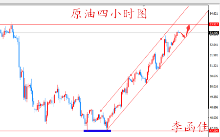 李函佳：4.11黄金避险获支撑，原油借势疯涨
