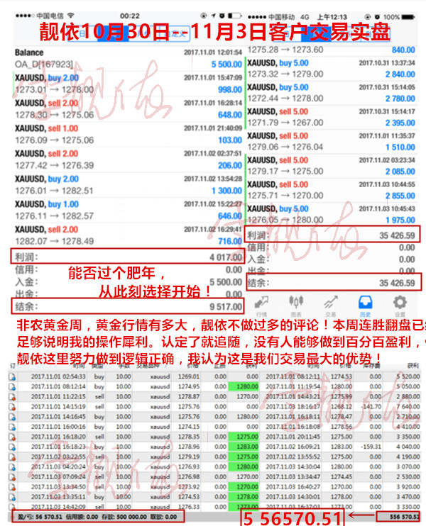 李靓依：11.5一次非农一场梦！本周黄金照常盈利10万！你的亏损下周我帮你悉数挽回