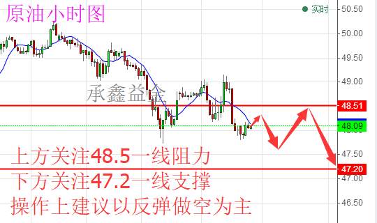 承鑫益金：6.2今日非农大战一触即发 黄金原油走势解析操作策略