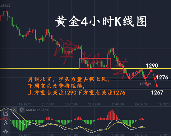 谭灿芸：黄金非农周顺势空，避险事件能否救活多单的你？