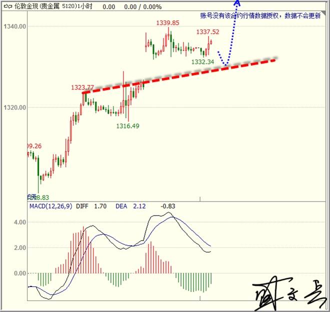 盛兵：避险阴霾不散美元承压，黄金非美回调仍需多