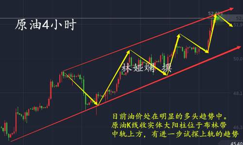 林娅斓：9.26油价暴涨喜迎牛市，多头攻势能否延续？