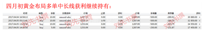 刘先书:4.15-16本周总结,下周黄金原油受重多地缘、数据支撑双双有望破新高附解套