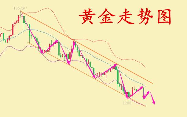 何氏论金：黄金行情分析套单莫着急，9.25黄金操作带你解套