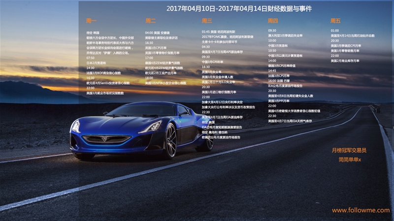 2017年04月10日-2017年04月14日财经数据与事件精美周历壁纸