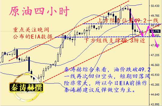 秦涛赫：油价为何暴跌，8.2原油晚间走势分析及EIA布局策略