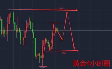 余天翼10.31黄金回调72继续多，原油区间不变看震荡
