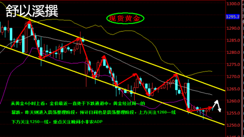 舒以溪：5.3金银风起云卷，何时到头？多单被套解套！
