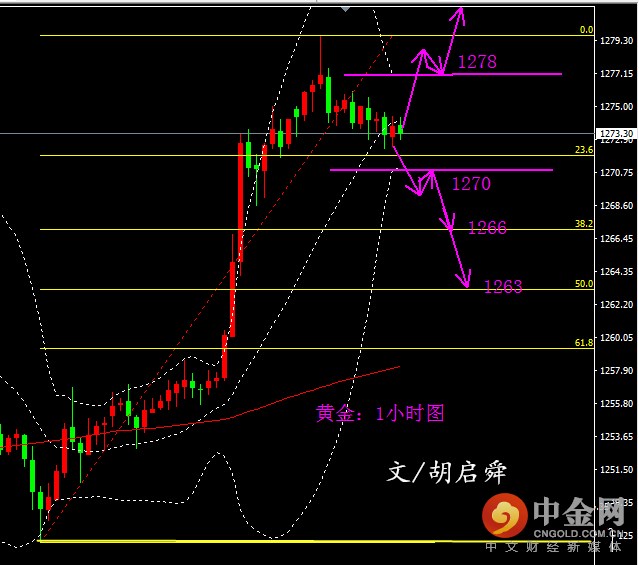 胡启舜4.12:EIA能否助力原油上行,黄金原油空单解套建议!