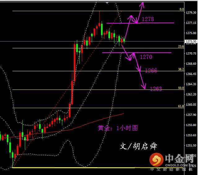 胡启舜4.12：EIA能否助力原油上行，黄金原油空单解套建议！