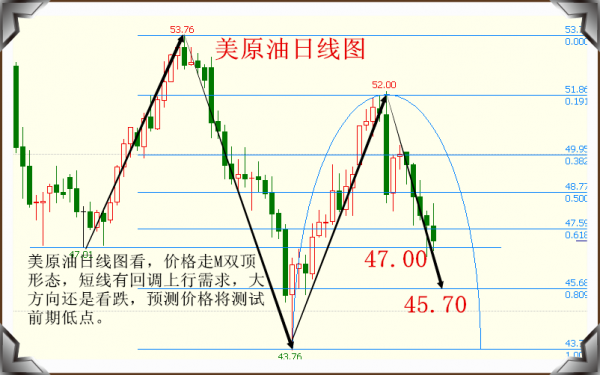 宫浅宸：黄金回调乏力，继续看涨，原油就是扶不起的阿斗！